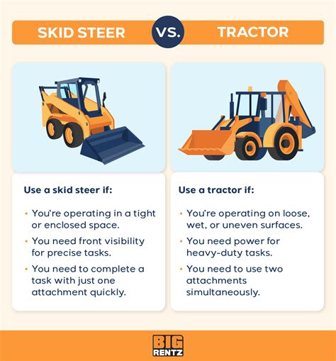 Skid Steer vs Compact Tractor Loader Backhoe